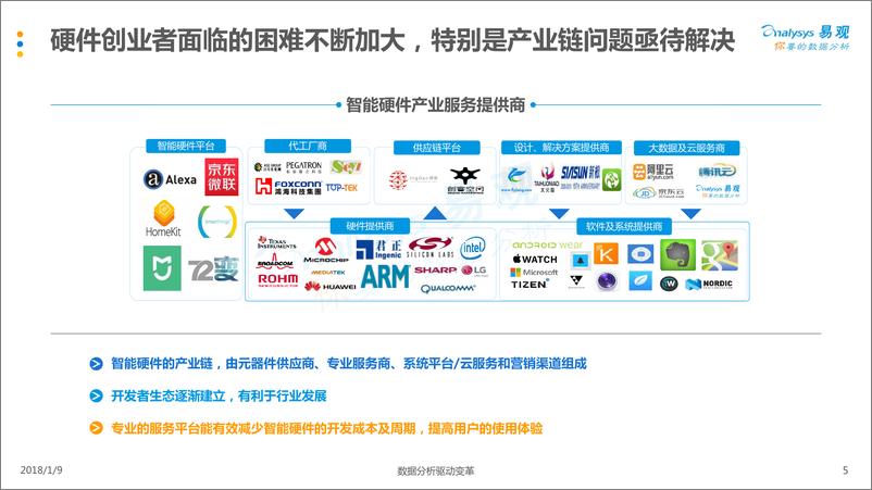 《中国智能硬件产业生态图谱2018》 - 第5页预览图