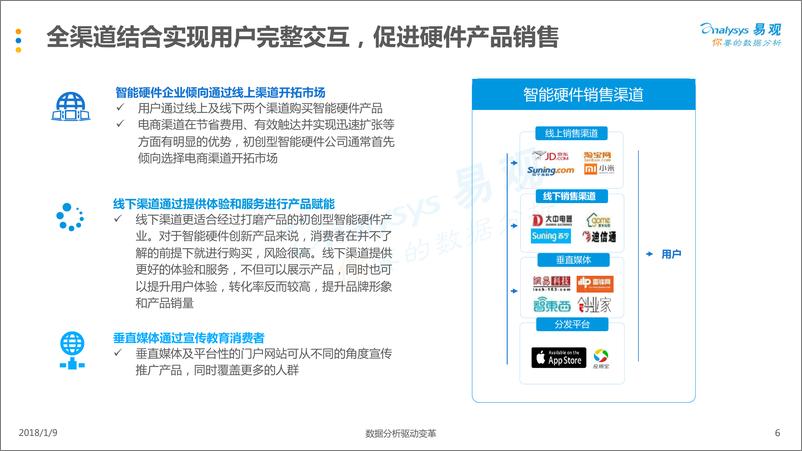 《中国智能硬件产业生态图谱2018》 - 第6页预览图