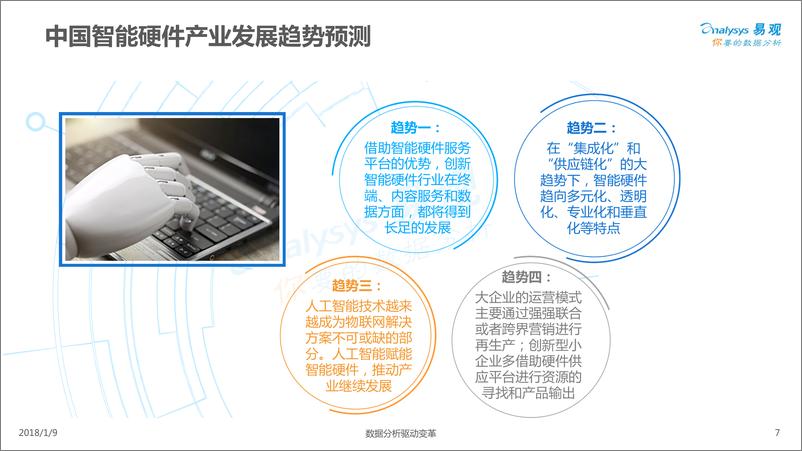《中国智能硬件产业生态图谱2018》 - 第7页预览图
