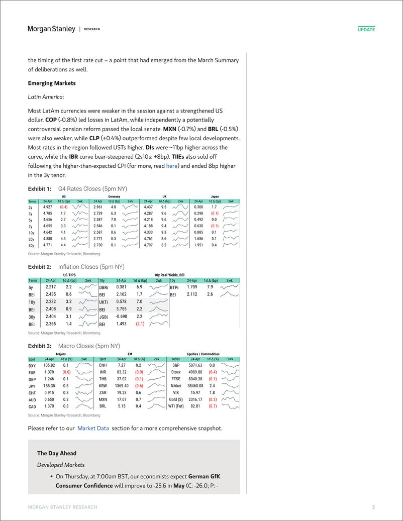 《Morgan Stanley Fixed-Global Macro Commentary April 24-107798422》 - 第3页预览图