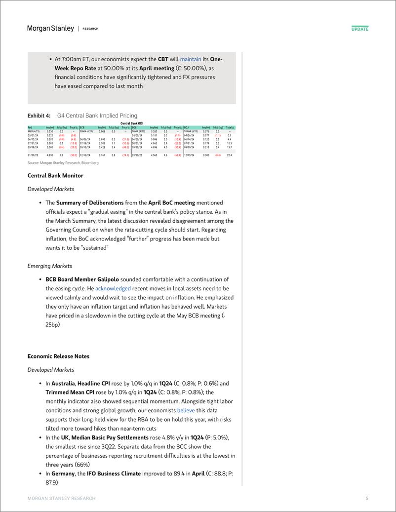 《Morgan Stanley Fixed-Global Macro Commentary April 24-107798422》 - 第5页预览图