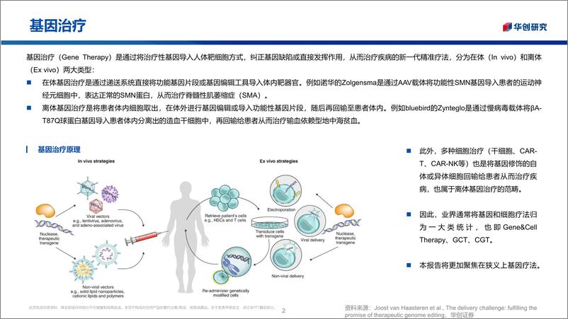 《医药行业创新药系列研究：ASGCT2022年会国产基因治疗进展更新-20220510-华创证券-27页》 - 第3页预览图