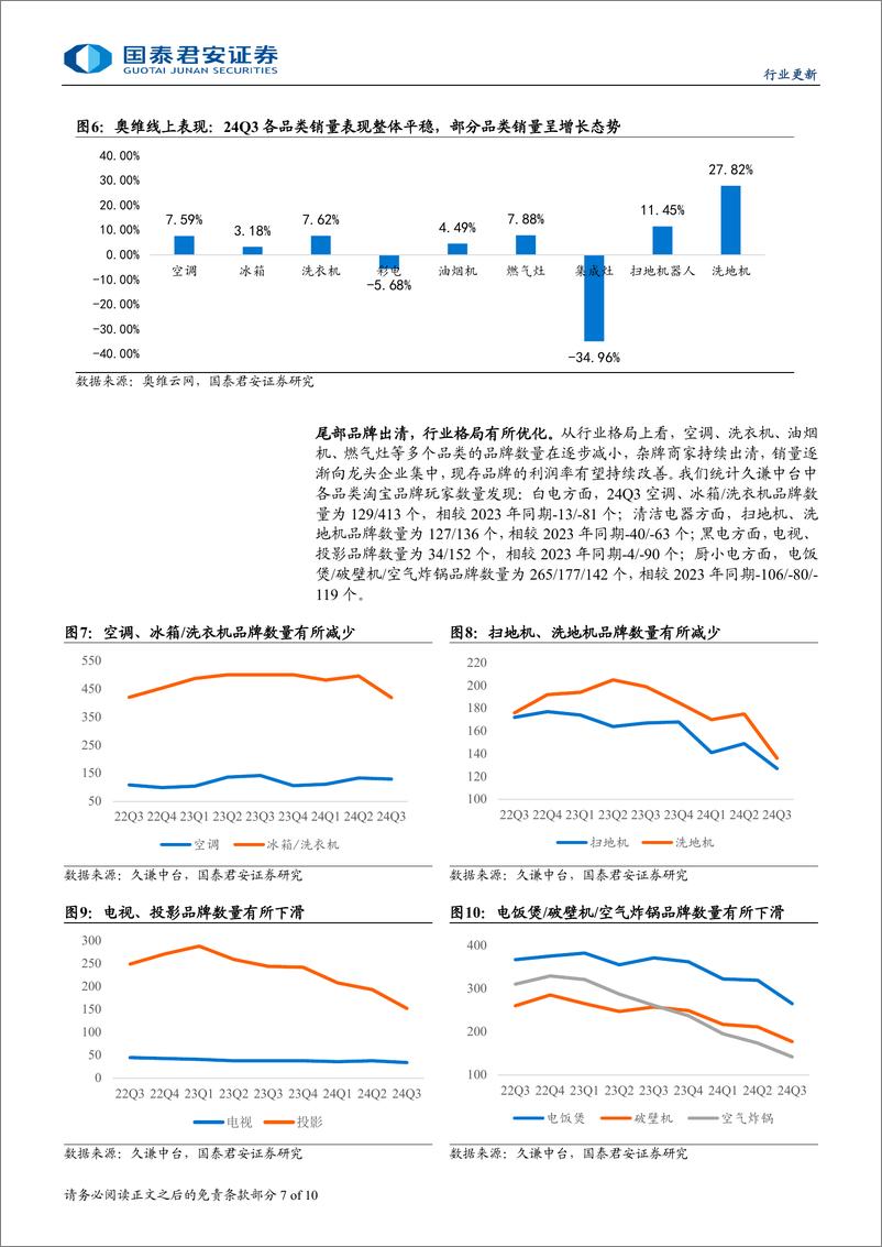 《2024Q3家电行业业绩前瞻：出口延续高增态势，期待内销刺激效果-241012-国泰君安-10页》 - 第8页预览图