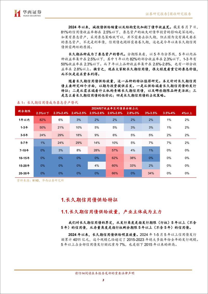 《逃不开的长久期信用债-240617-华西证券-19页》 - 第3页预览图