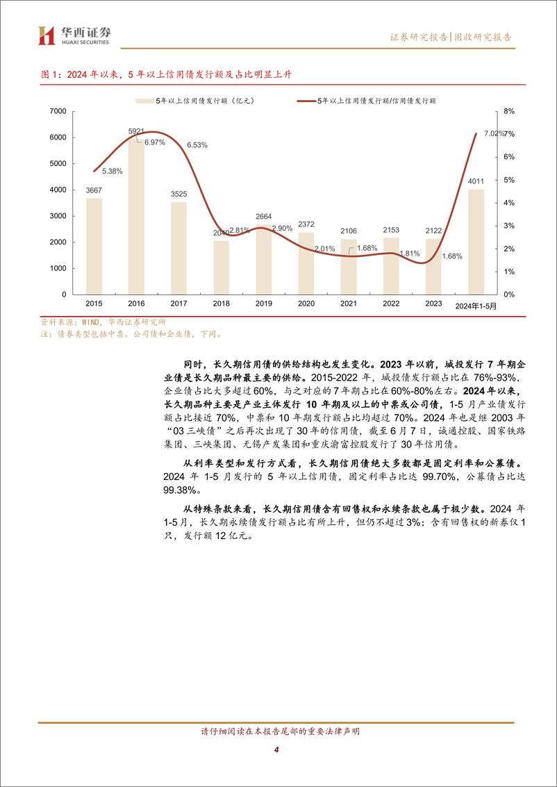 《逃不开的长久期信用债-240617-华西证券-19页》 - 第4页预览图