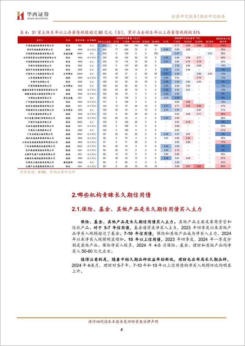 《逃不开的长久期信用债-240617-华西证券-19页》 - 第8页预览图