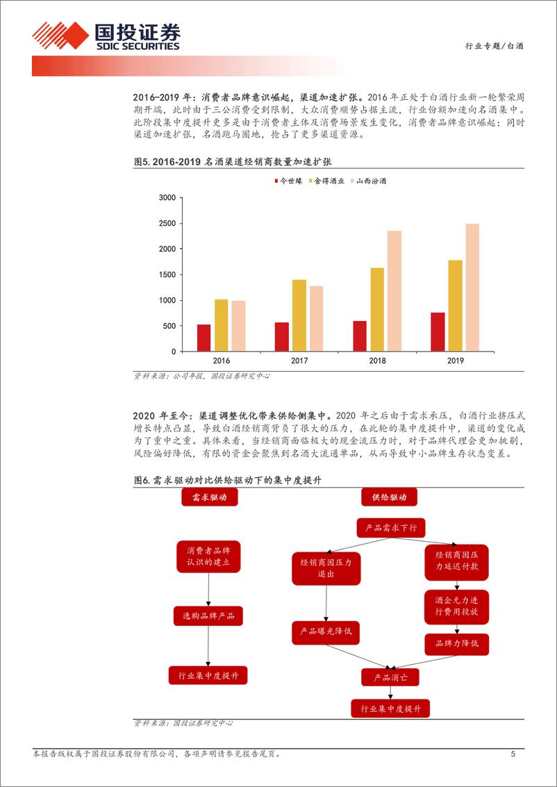 《白酒行业格局变化深度系列一：渠道的选择加速了行业集中度提升-240627-国投证券-16页》 - 第5页预览图