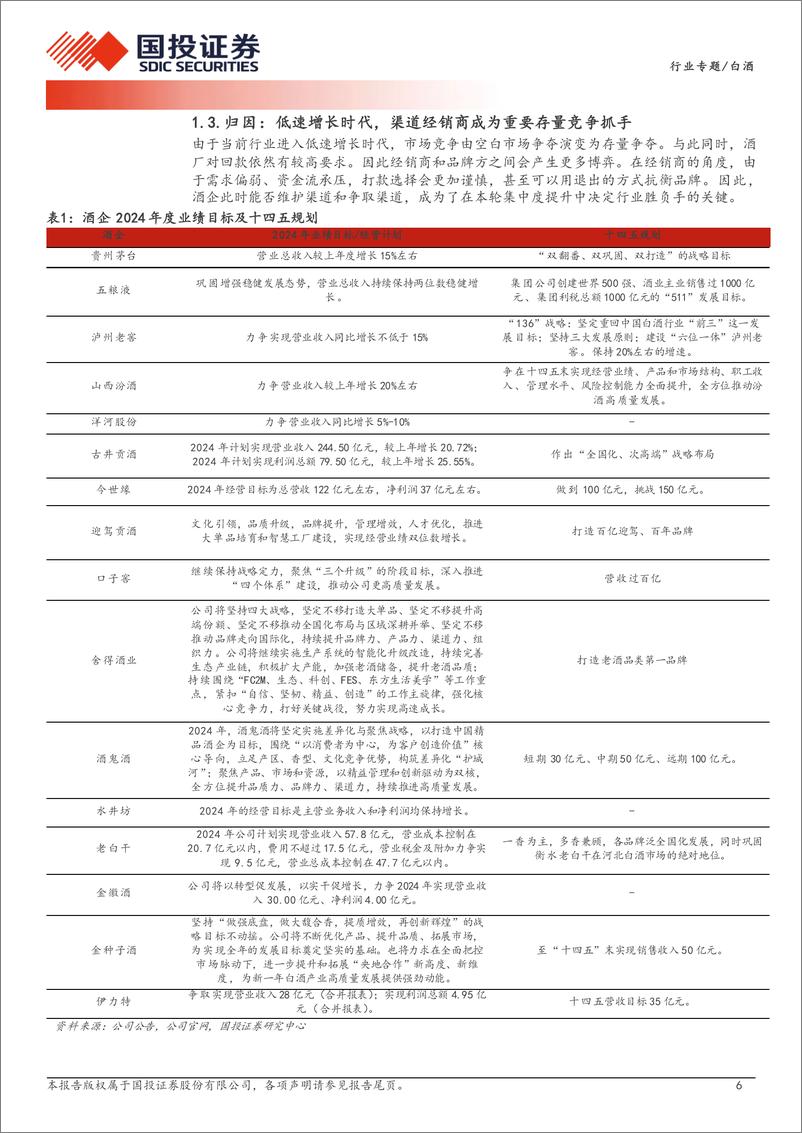 《白酒行业格局变化深度系列一：渠道的选择加速了行业集中度提升-240627-国投证券-16页》 - 第6页预览图