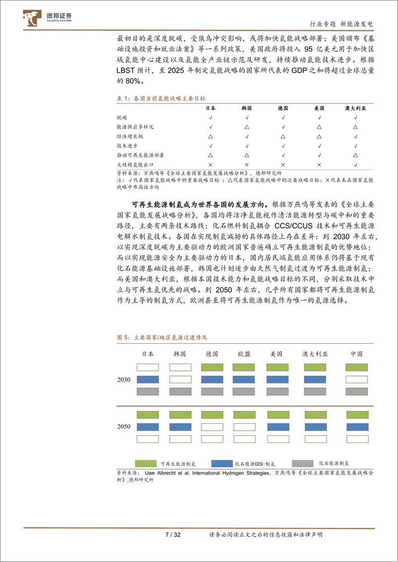 《公用事业行业氢能产业系列报告（三）：深度解析制氢成本，探寻氢能时代的投资机会-20221001-德邦证券-32页》 - 第8页预览图