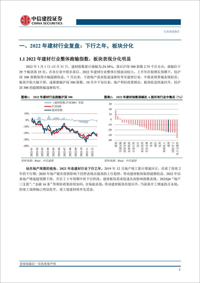 《2022年建材行业复盘：周期筑底，复苏在即-20230202-中信建投-41页》 - 第5页预览图