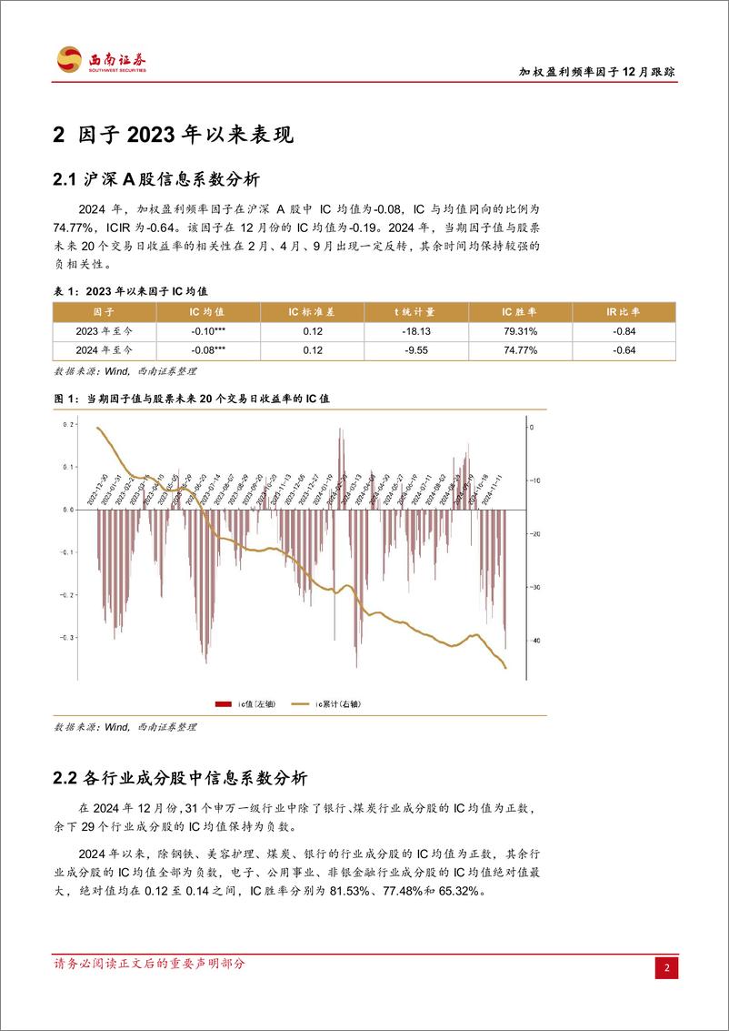 《加权盈利频率因子12月跟踪：加权盈利频率因子，2024年IC均值为-0.08-250102-西南证券-11页》 - 第5页预览图