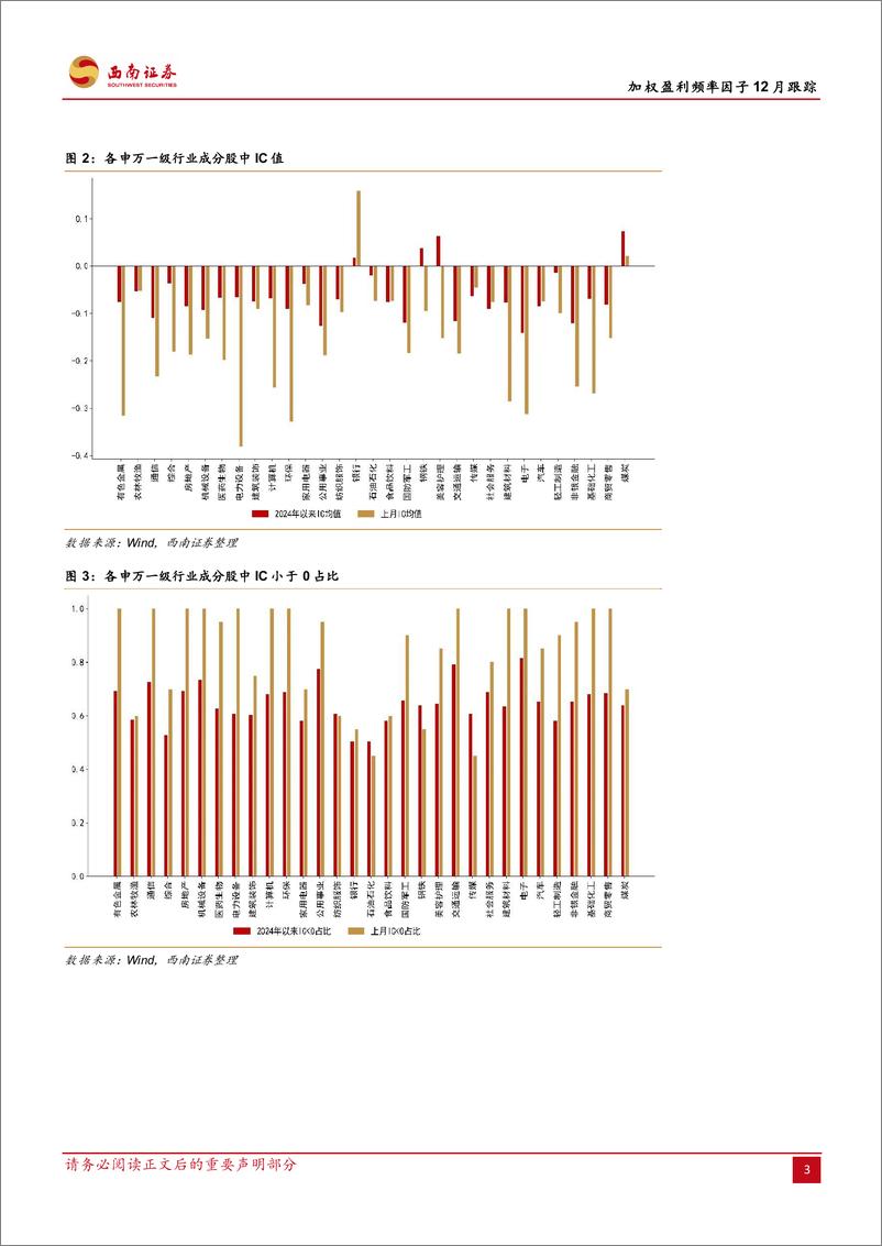《加权盈利频率因子12月跟踪：加权盈利频率因子，2024年IC均值为-0.08-250102-西南证券-11页》 - 第6页预览图