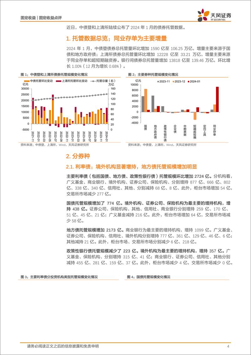 《2024年1月中债登和上清所托管数据点评：商业银行大幅增持，同业存单托管规模上升-20240227-天风证券-12页》 - 第4页预览图