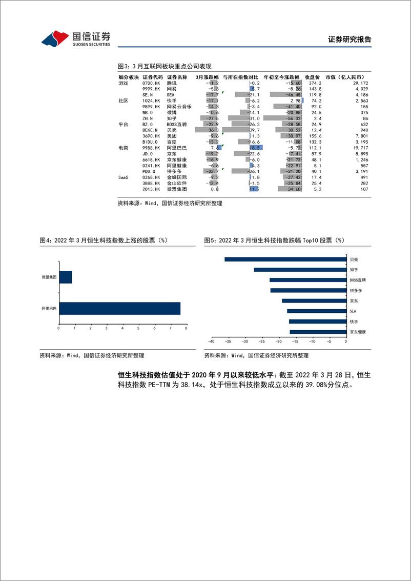 《互联网行业2022年4月投资策略：行业政策有所回暖，建议布局绩优标的》 - 第5页预览图