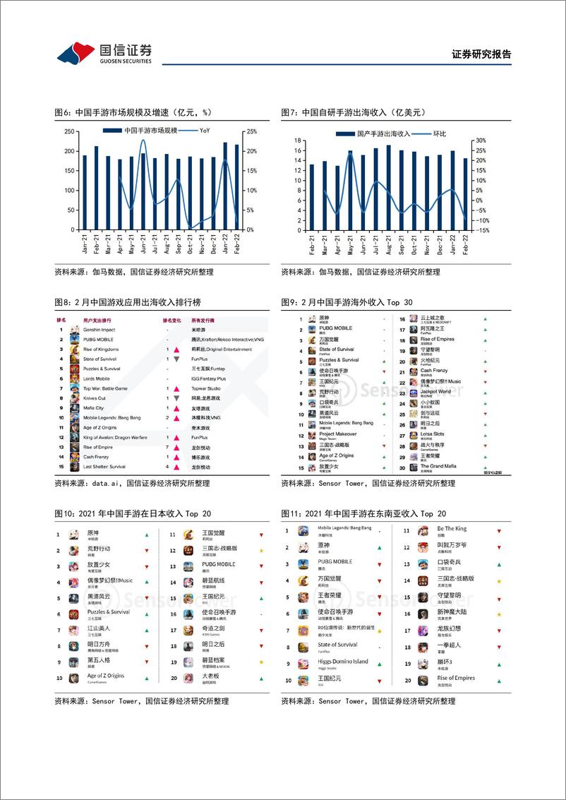 《互联网行业2022年4月投资策略：行业政策有所回暖，建议布局绩优标的》 - 第7页预览图