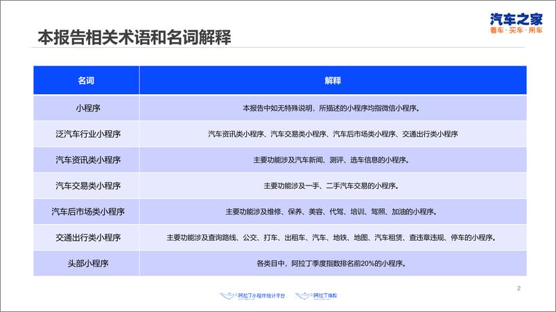 《阿拉丁-2019年第一季度泛汽车小程序行业季度分析报告-2019.7-32页》 - 第3页预览图