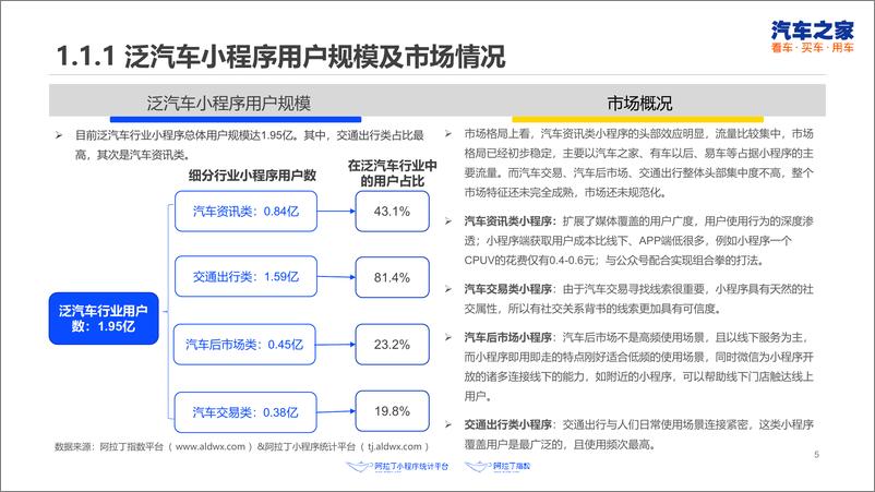 《阿拉丁-2019年第一季度泛汽车小程序行业季度分析报告-2019.7-32页》 - 第6页预览图