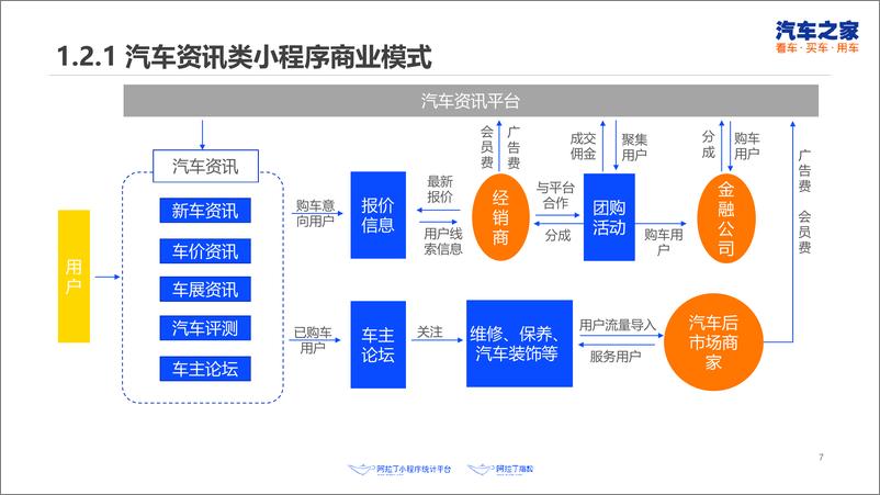 《阿拉丁-2019年第一季度泛汽车小程序行业季度分析报告-2019.7-32页》 - 第8页预览图