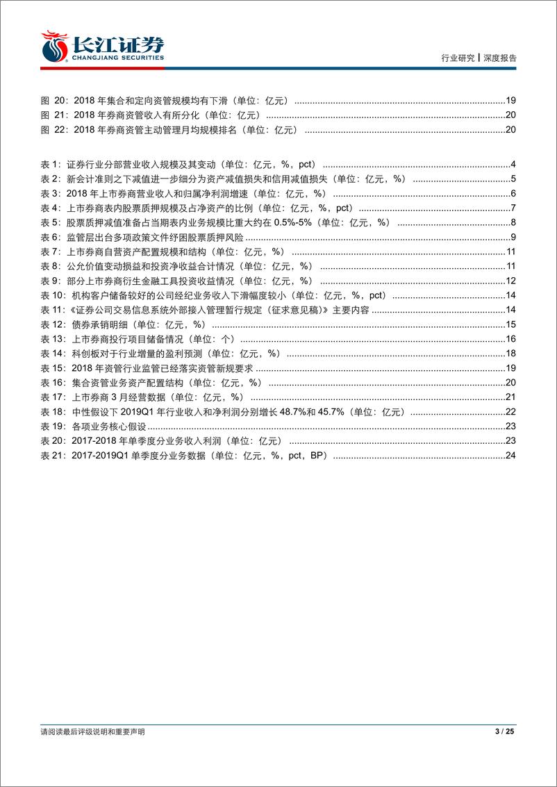 《证券行业深度报告：从全面承压走向结构优化-20190413-长江证券-25页》 - 第4页预览图