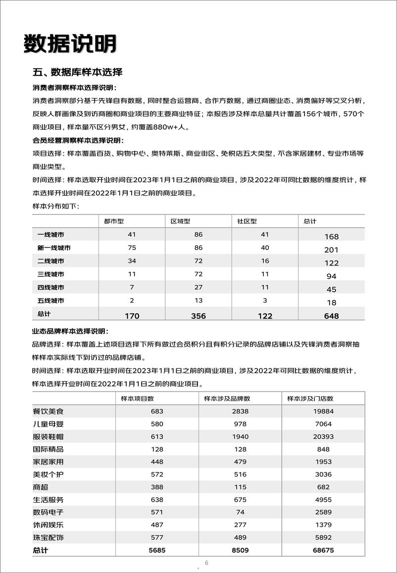 《猫酷：商业地产数字化白皮书（2023-2024）》 - 第5页预览图