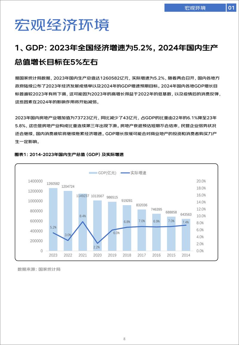 《猫酷：商业地产数字化白皮书（2023-2024）》 - 第7页预览图