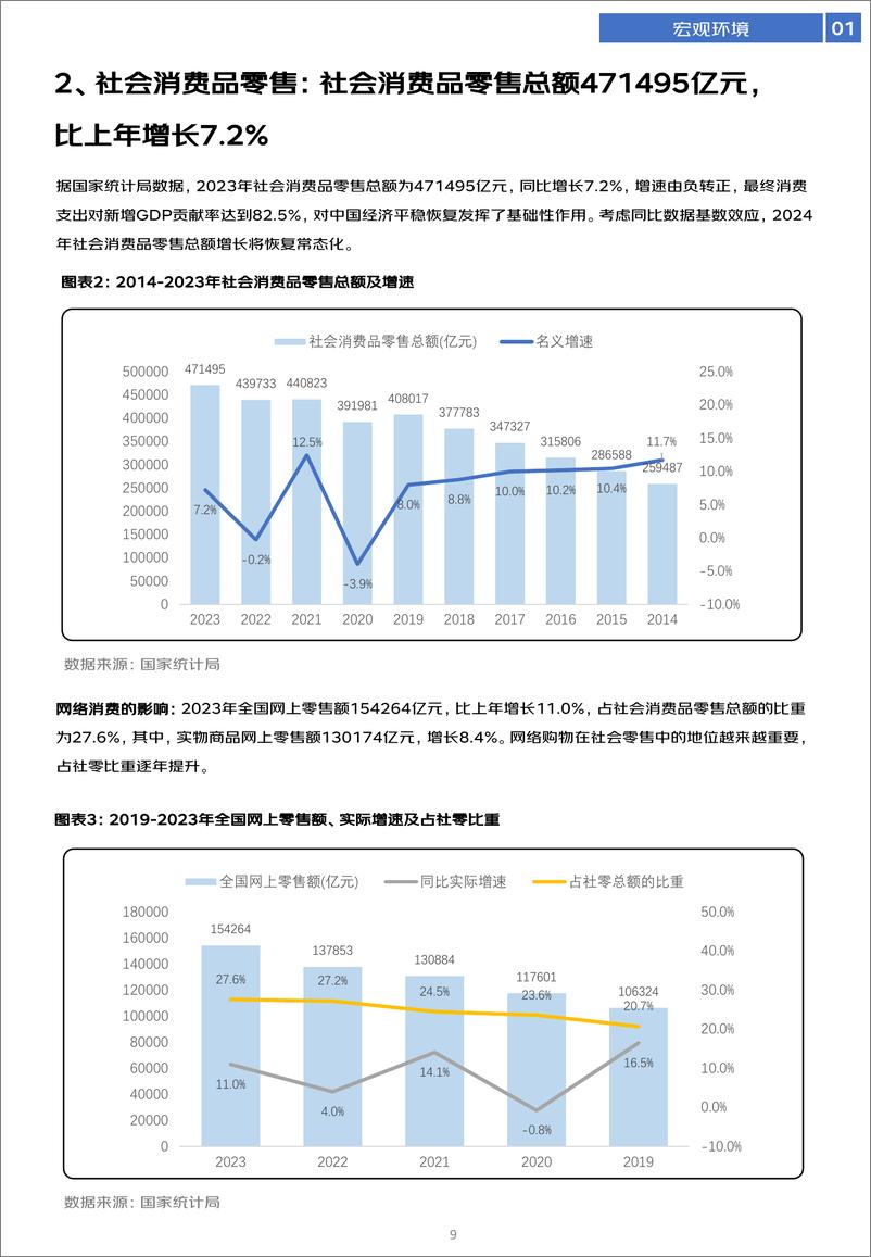 《猫酷：商业地产数字化白皮书（2023-2024）》 - 第8页预览图