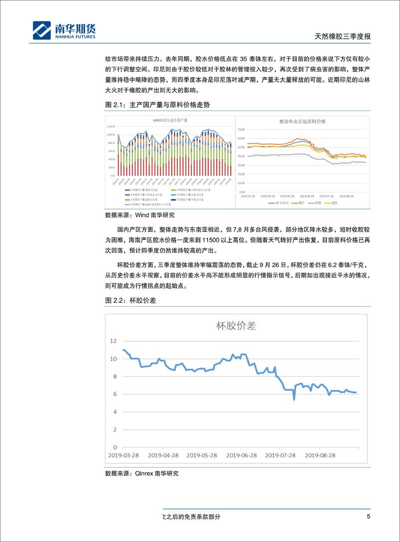 《天然橡胶三季度报告：底部渐实，牛熊转换仍需天时-20190930-南华期货-17页》 - 第6页预览图