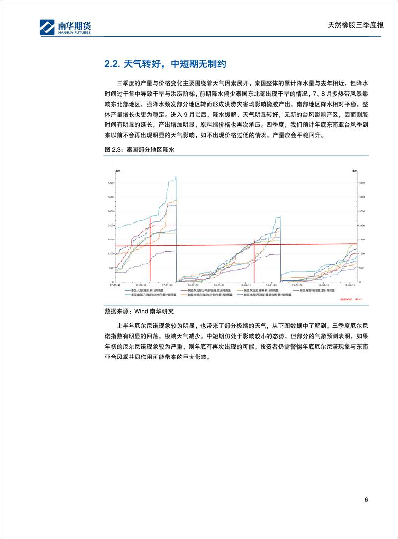 《天然橡胶三季度报告：底部渐实，牛熊转换仍需天时-20190930-南华期货-17页》 - 第7页预览图