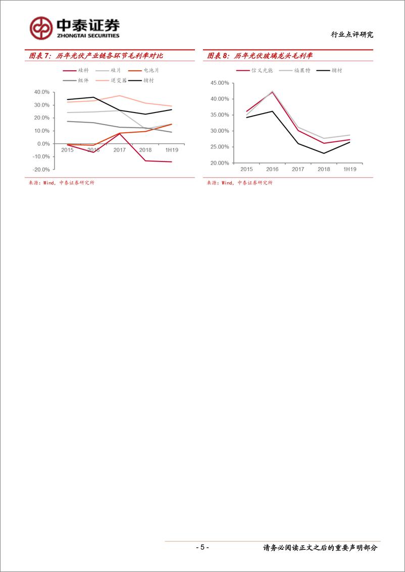《电气设备行业新能源点评20：光伏玻璃涨价深度点评，下半年需求向上拐点第一枪-20190905-中泰证券-10页》 - 第6页预览图