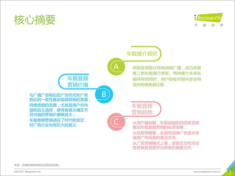 《2019年中国车载音频营销价值研究报告》 - 第3页预览图