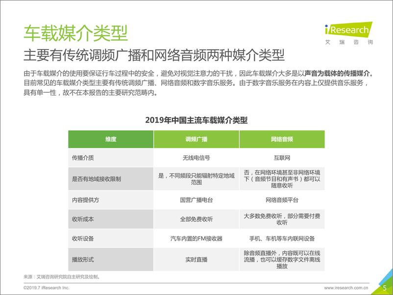 《2019年中国车载音频营销价值研究报告》 - 第5页预览图