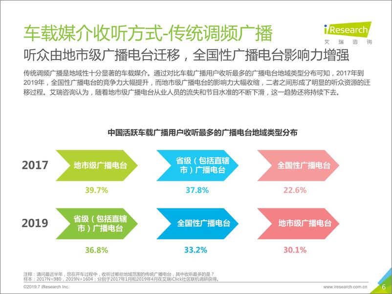 《2019年中国车载音频营销价值研究报告》 - 第6页预览图