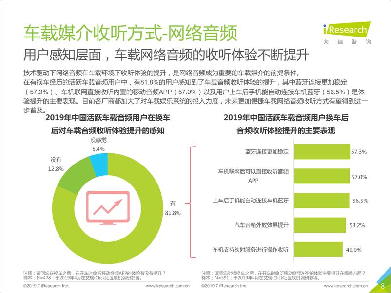 《2019年中国车载音频营销价值研究报告》 - 第8页预览图