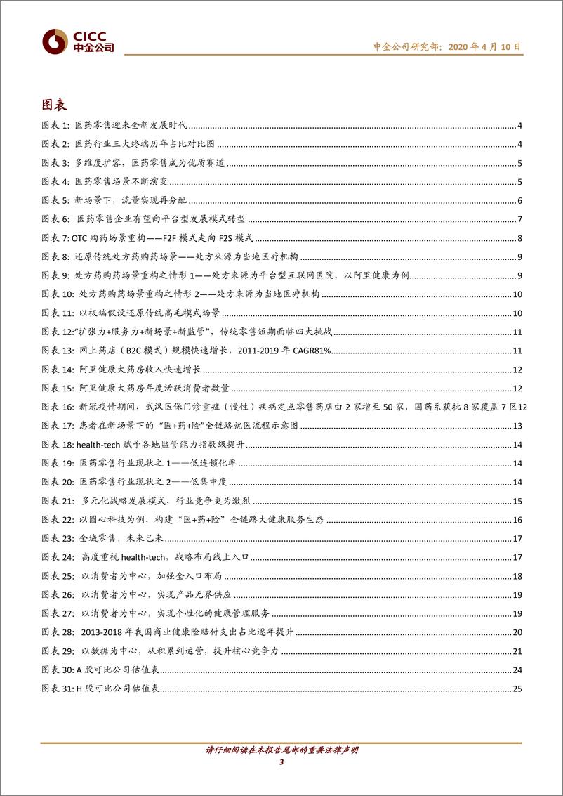 《医疗健康行业医药零售：高毛时代加速落幕，全域零售未来已来-20200410-中金公司-28页》 - 第4页预览图