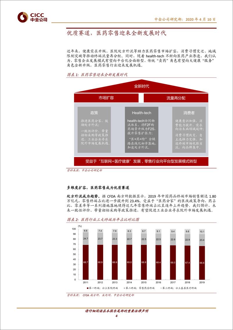 《医疗健康行业医药零售：高毛时代加速落幕，全域零售未来已来-20200410-中金公司-28页》 - 第5页预览图