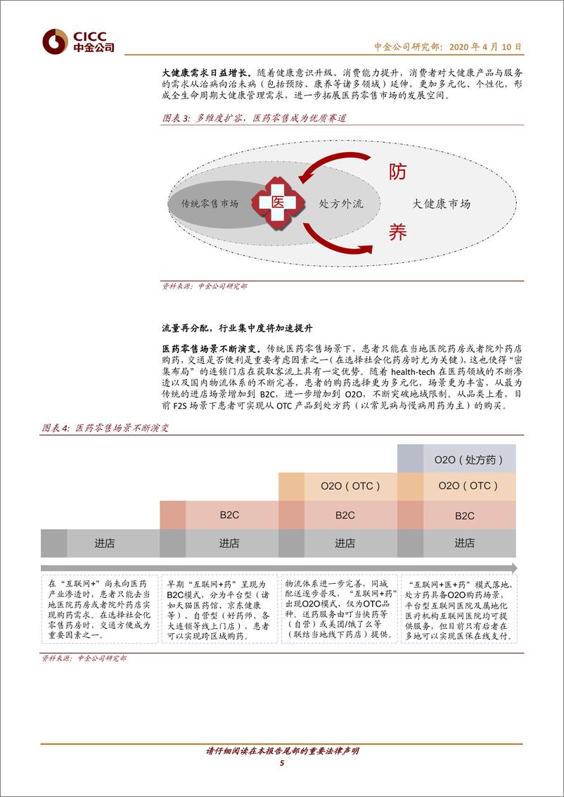 《医疗健康行业医药零售：高毛时代加速落幕，全域零售未来已来-20200410-中金公司-28页》 - 第6页预览图