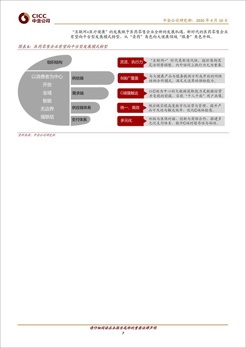 《医疗健康行业医药零售：高毛时代加速落幕，全域零售未来已来-20200410-中金公司-28页》 - 第8页预览图