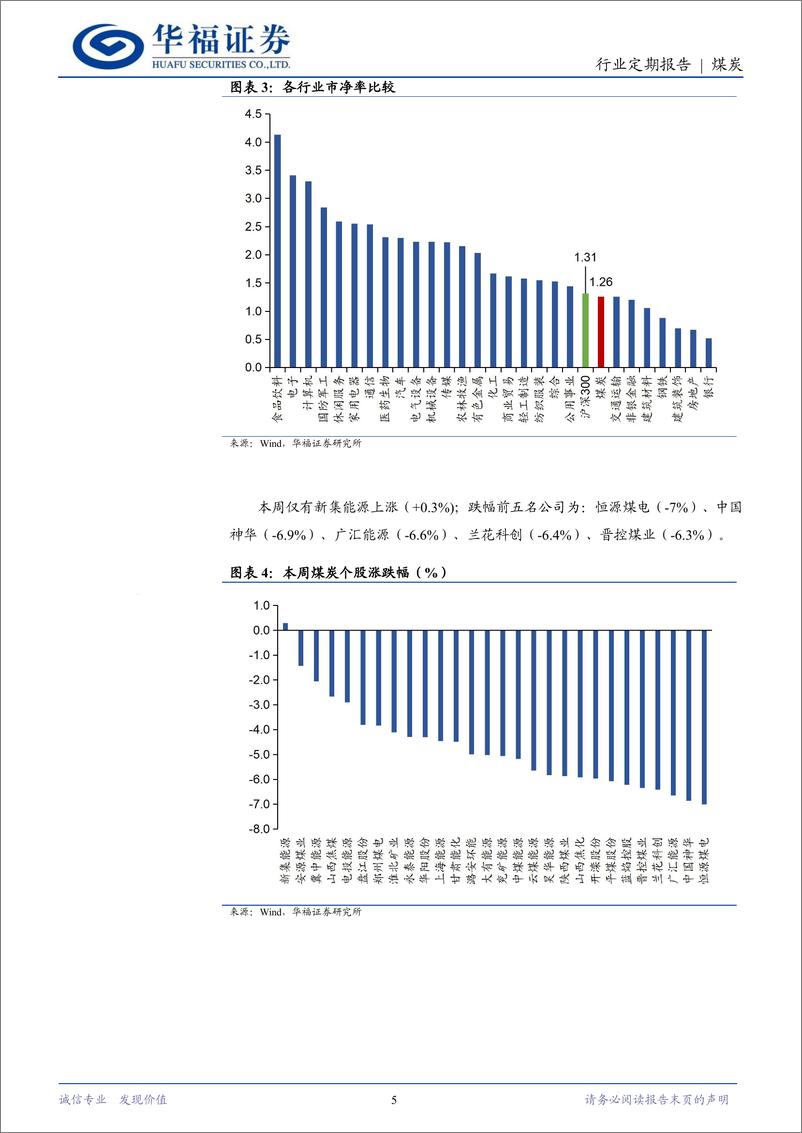 《煤炭行业定期报告：煤价延续反弹，估值有望修复-250111-华福证券-20页》 - 第5页预览图