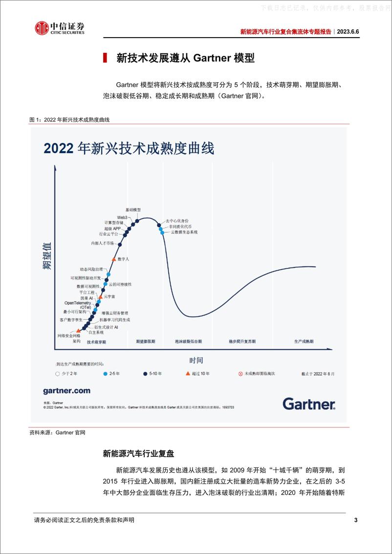 《中信证券-新能源汽车行业复合集流体专题报告：从Gartner模型看复合集流体的投资机会-230606》 - 第3页预览图