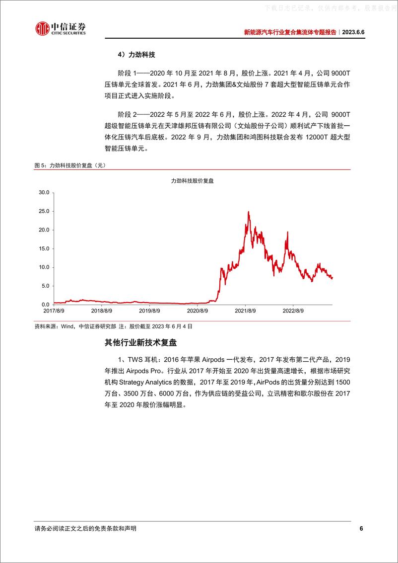 《中信证券-新能源汽车行业复合集流体专题报告：从Gartner模型看复合集流体的投资机会-230606》 - 第6页预览图