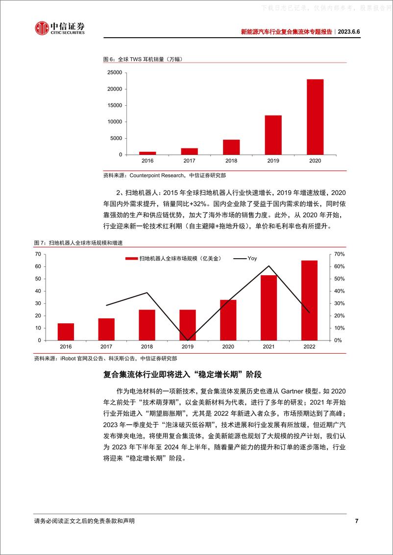 《中信证券-新能源汽车行业复合集流体专题报告：从Gartner模型看复合集流体的投资机会-230606》 - 第7页预览图