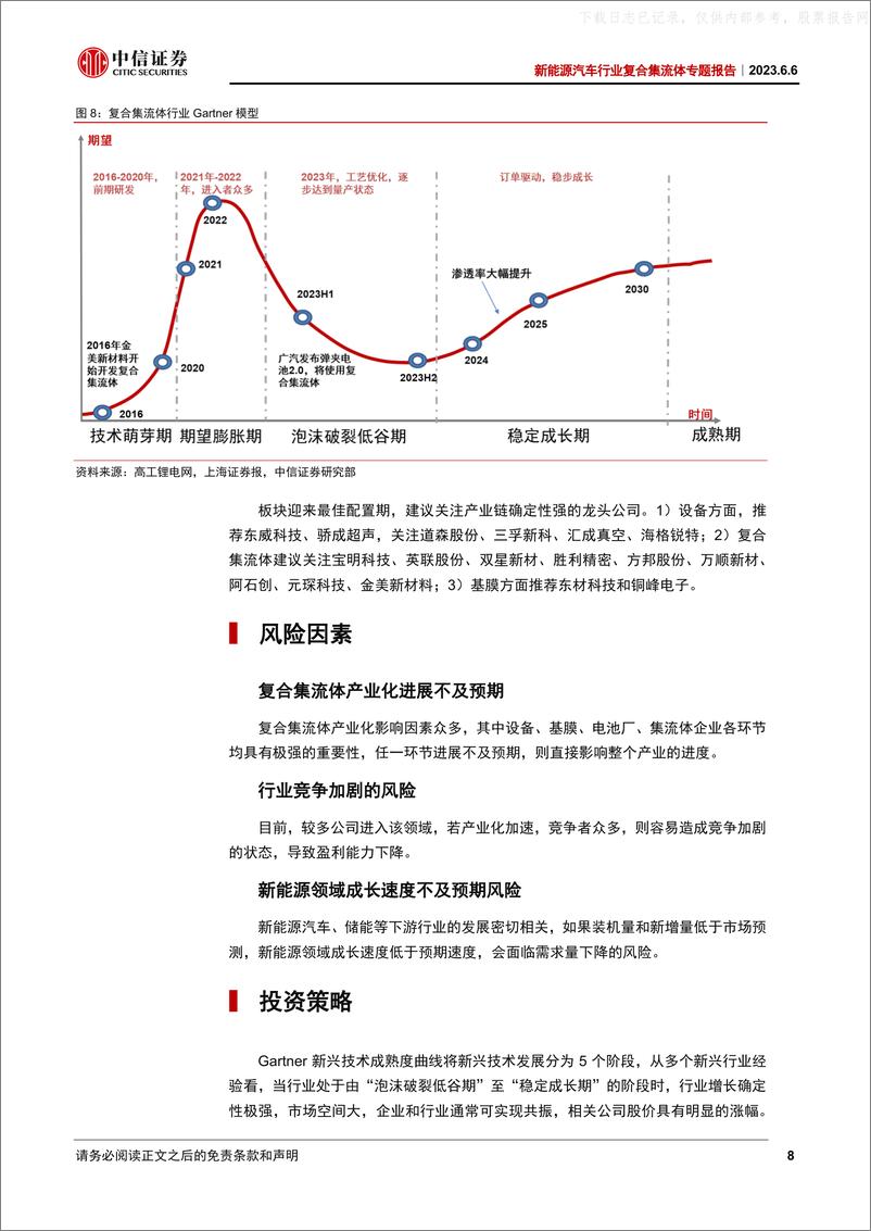 《中信证券-新能源汽车行业复合集流体专题报告：从Gartner模型看复合集流体的投资机会-230606》 - 第8页预览图