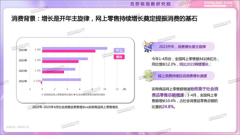 《2023年618大促活动及营销趋势盘点-克劳锐出品-39页》 - 第7页预览图