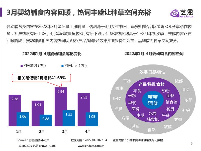 《艺恩-婴幼辅食品牌营销分析-34页》 - 第6页预览图