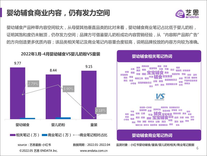 《艺恩-婴幼辅食品牌营销分析-34页》 - 第7页预览图