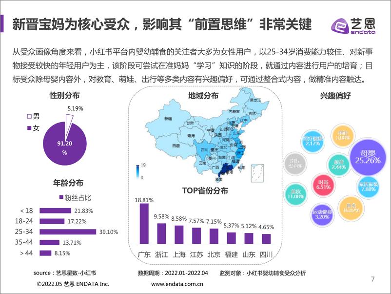 《艺恩-婴幼辅食品牌营销分析-34页》 - 第8页预览图