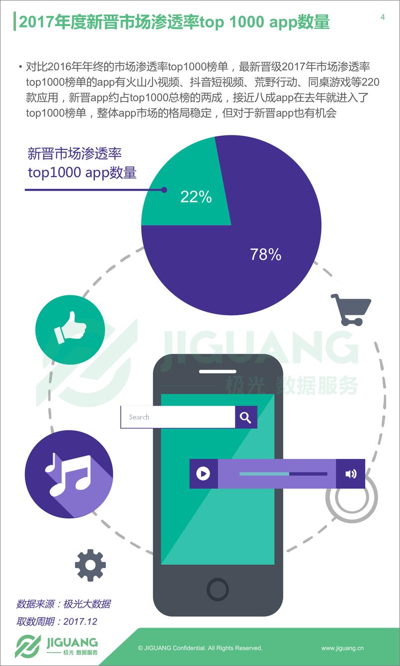 《2017年移动互联网行业盘点app榜单》 - 第4页预览图