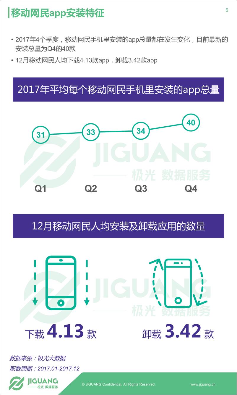 《2017年移动互联网行业盘点app榜单》 - 第5页预览图