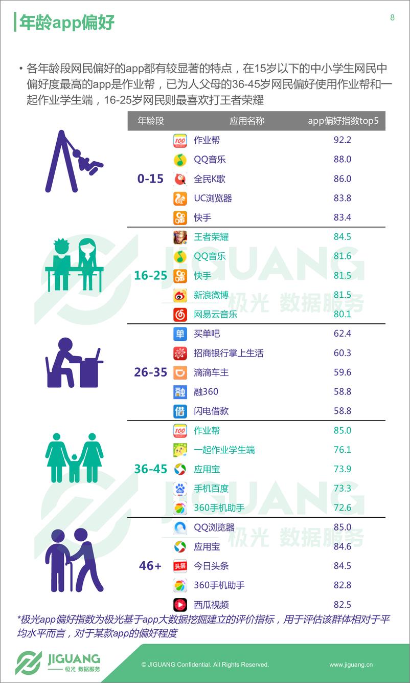 《2017年移动互联网行业盘点app榜单》 - 第8页预览图