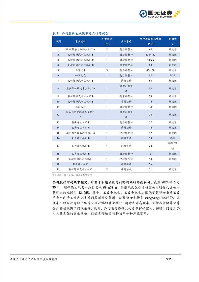 《继峰股份(603997)首次覆盖报告：座椅领域细分龙头，总成业务发展迅速-250113-国元证券-15页》 - 第5页预览图